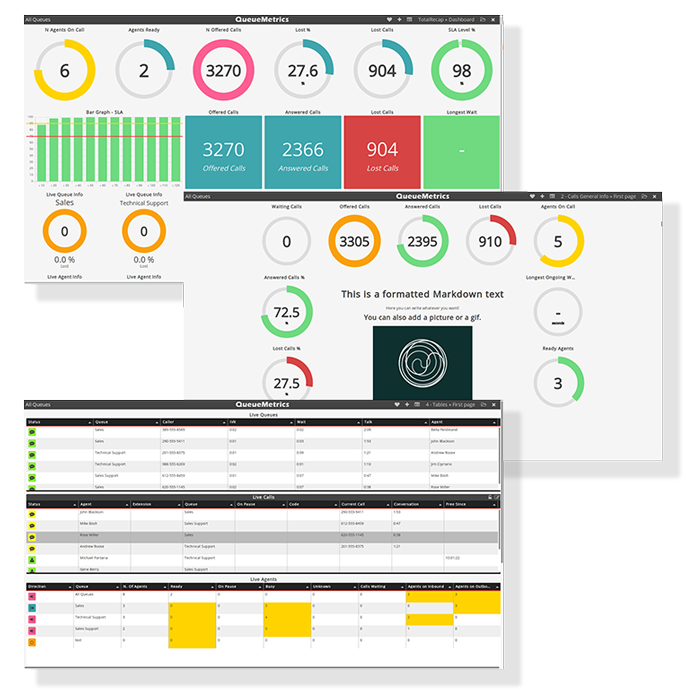 QueueMetrics Wallboard